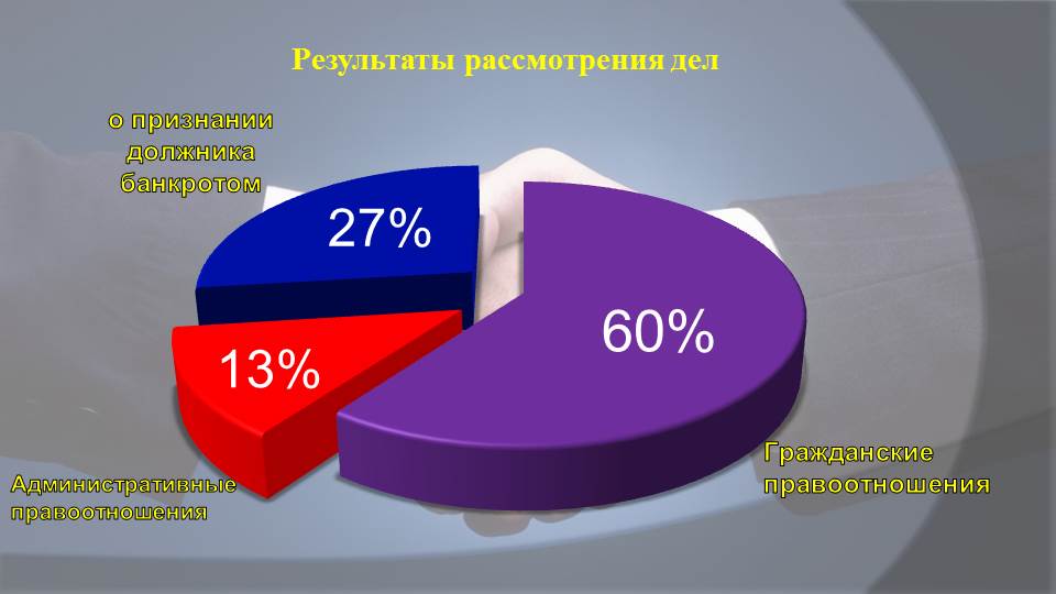 1 квартал 2023 года