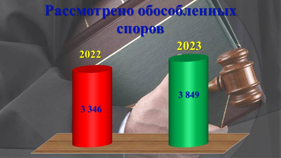 арбитражный суд ивановской области картотека дел