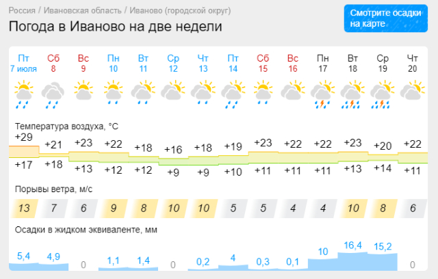 Точная погода в кукморе на неделю гисметео