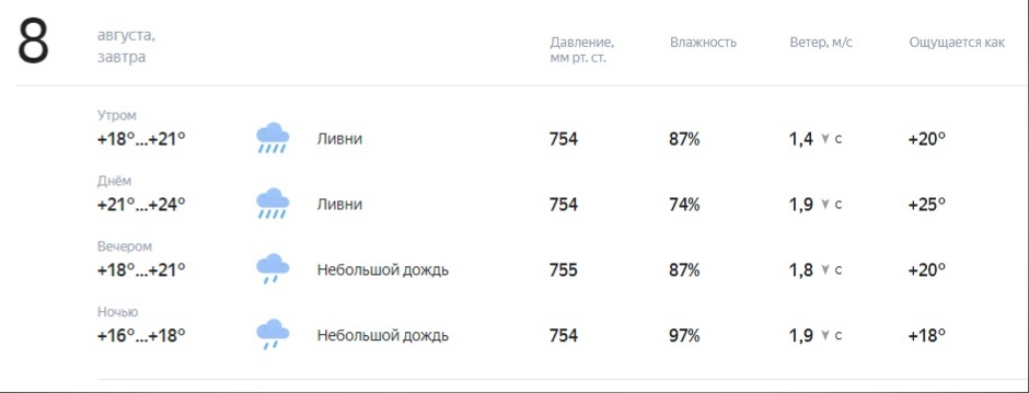 Какая погода н новгород